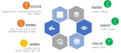 聯想、創業軟件與博泰服務強強聯合，助推物聯網健康產業新發展
