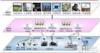 物聯(lián)網(wǎng)的核心 內(nèi)容服務(wù)與硬件創(chuàng)新的雙輪驅(qū)動(dòng)